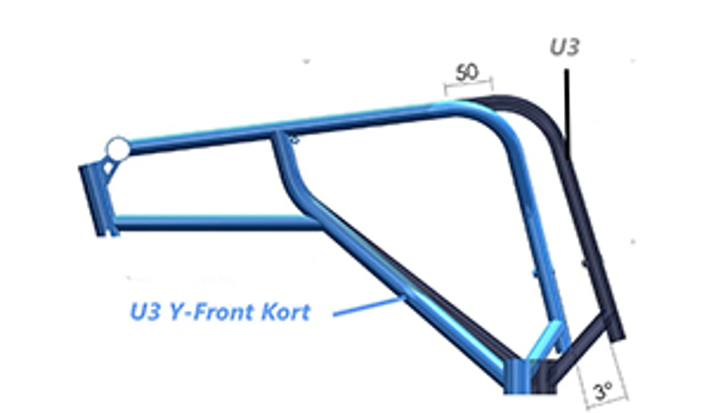 panthera_y3_kort_500_sidecad_rez